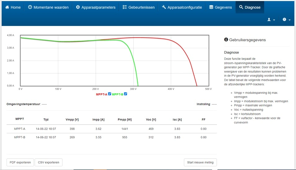Resultaat van een I-V curve meting op een omvormer met twee aparte strings