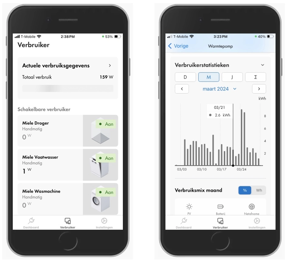 Verbruikers op de SMA Energy app